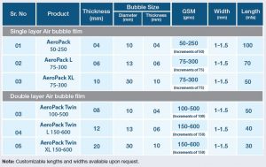 Aeropack - Air Bubble Technical Info