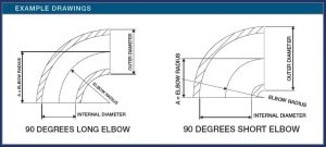 AeroFitting Drawing